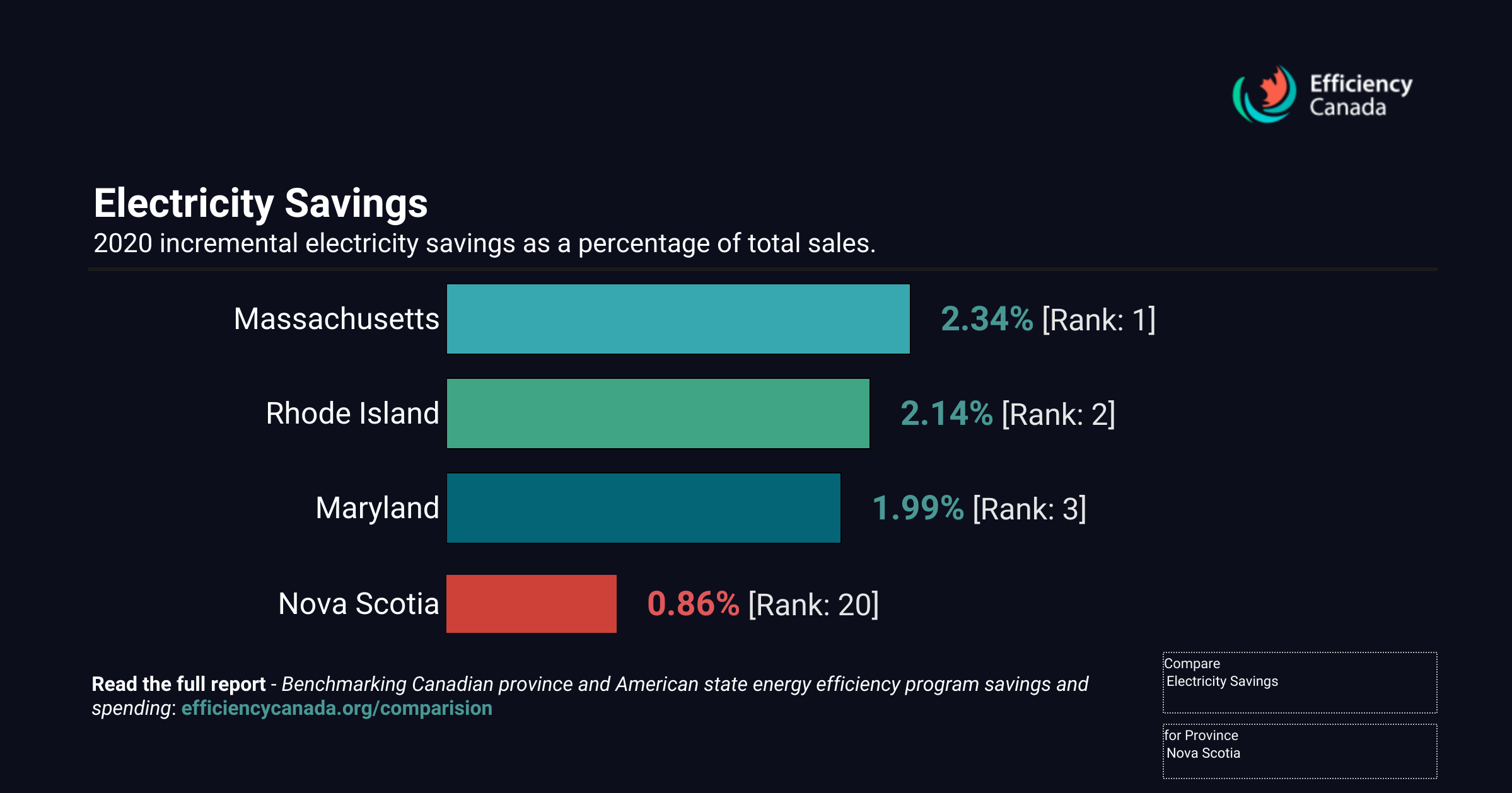 Benchmarking Canadian Province And American State Energy Efficiency ...